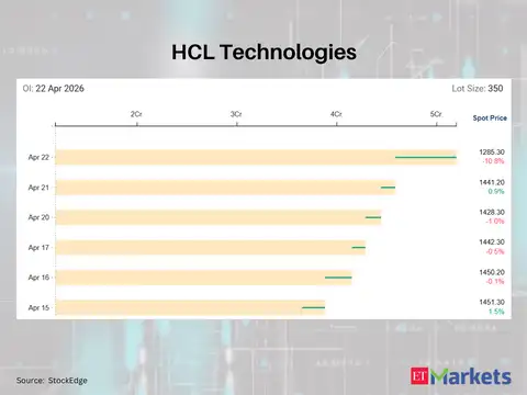 HCL Technologies