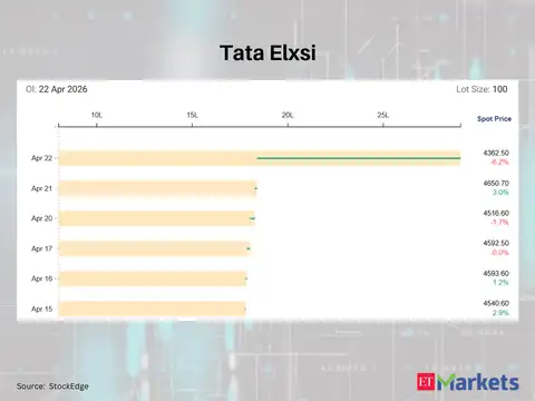 Tata Elxsi