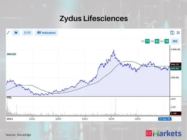 Zydus Lifesciences