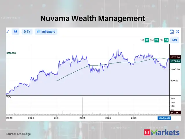 Nuvama Wealth Management