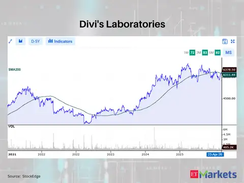 Divi's Laboratories