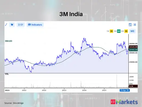 3M India
