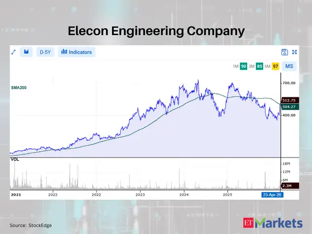Elecon Engineering Company