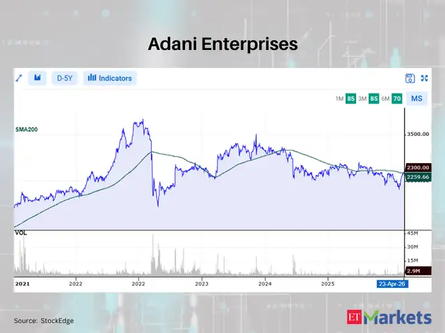 Adani Enterprises