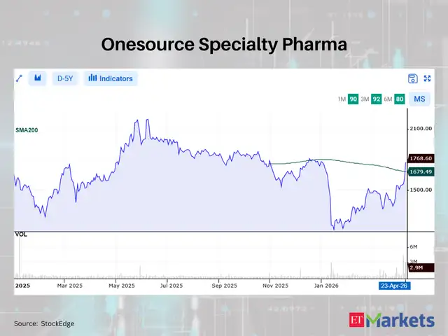 Onesource Specialty Pharma