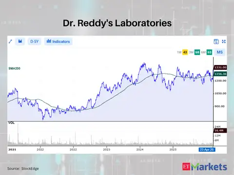 Dr. Reddy's Laboratories