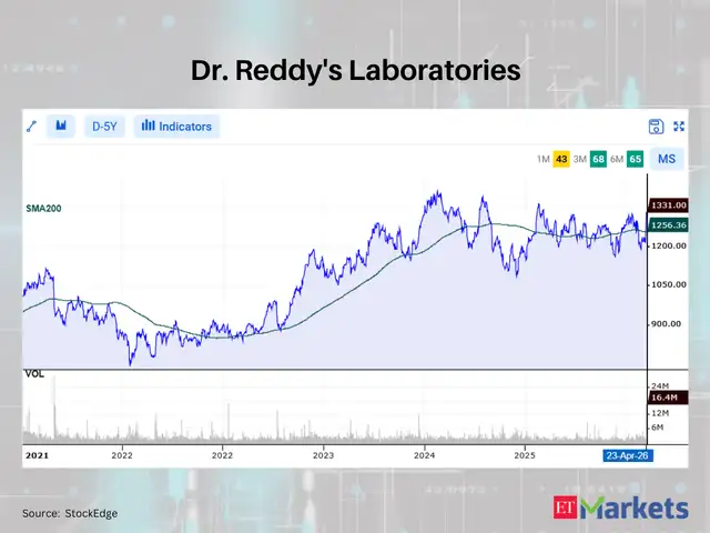Dr. Reddy's Laboratories