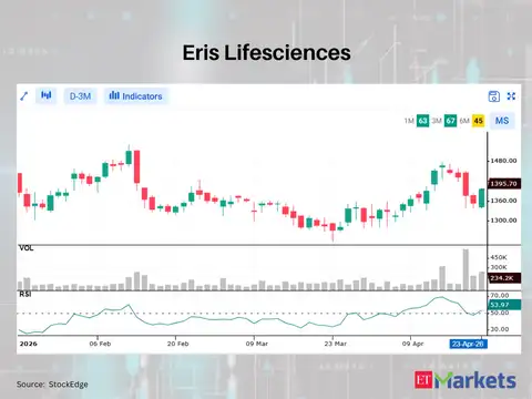 Eris Lifesciences