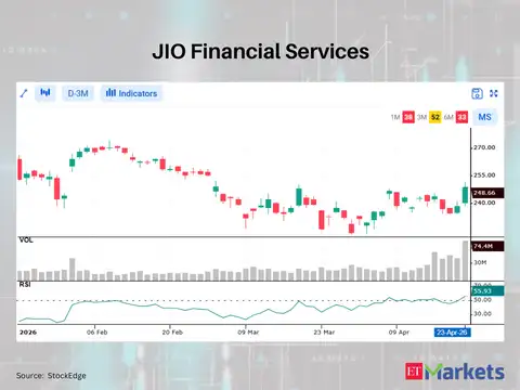 JIO Financial Services