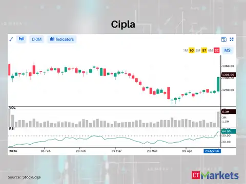 Cipla