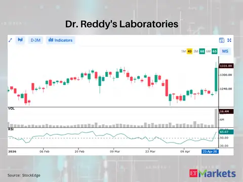 Dr. Reddy's Laboratories