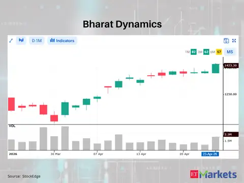 Bharat Dynamics