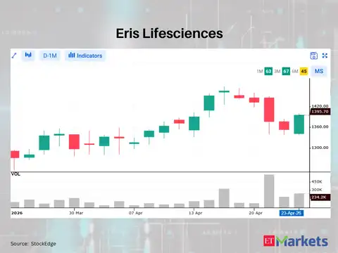 Eris Lifesciences
