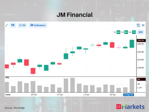 JM Financial