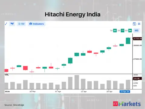 Hitachi Energy India