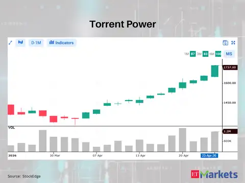 Torrent Power