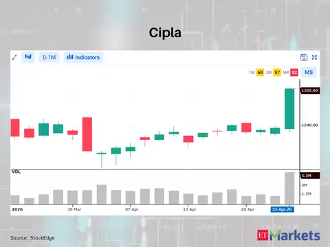 Cipla
