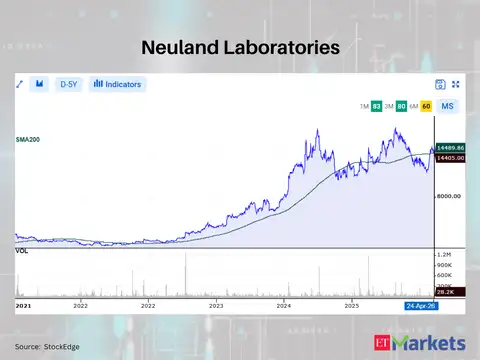 Neuland Laboratories