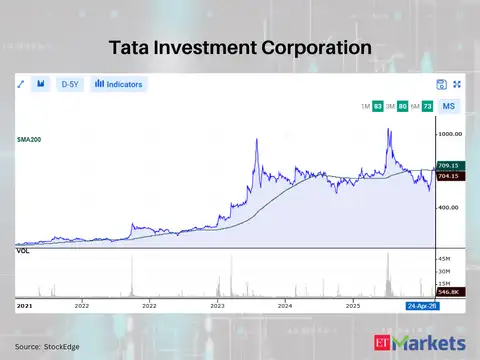Tata Investment Corporation