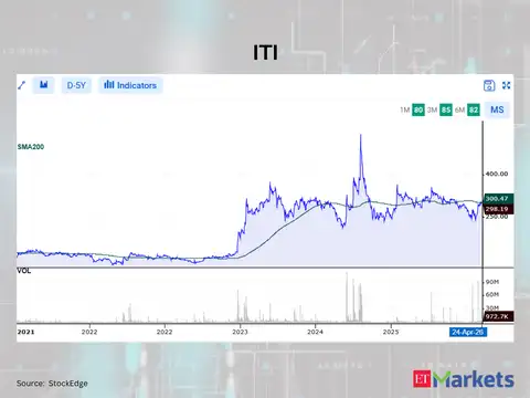 ITI