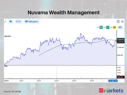 Nuvama Wealth Management