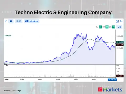 Techno Electric & Engineering Company