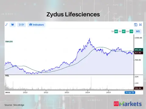 Zydus Lifesciences