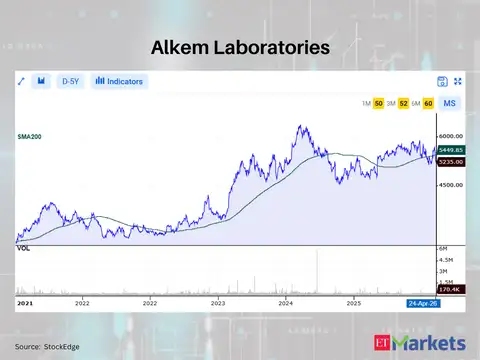 Alkem Laboratories