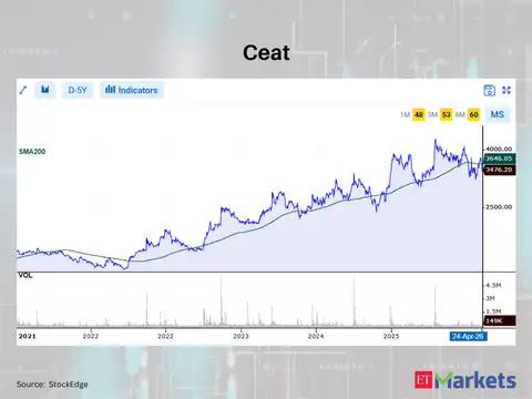 Ceat