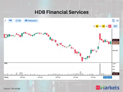 HDB Financial Services