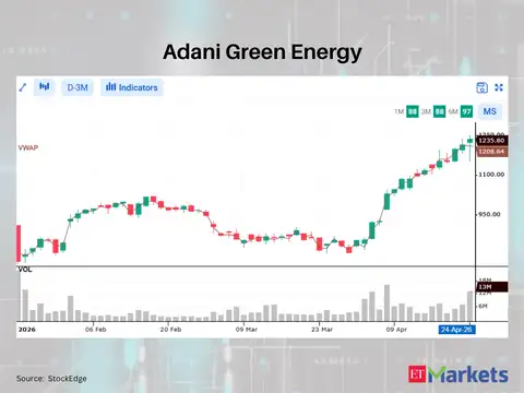Adani Green Energy