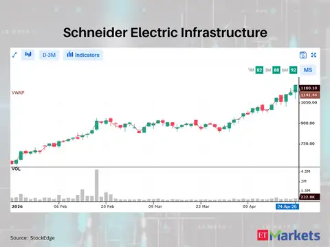 Schneider Electric Infrastructure