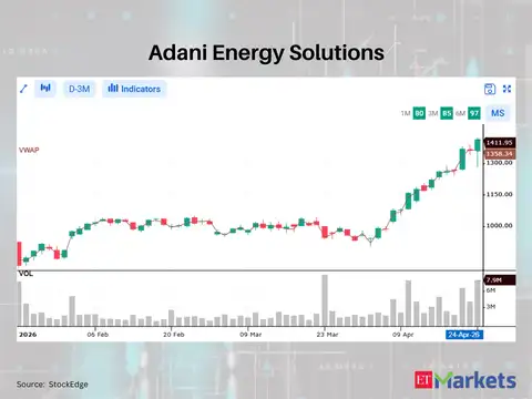 Adani Energy Solutions