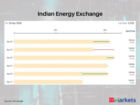 Indian Energy Exchange