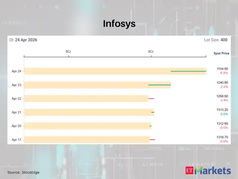 Infosys