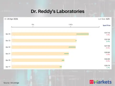 Dr Reddy's Laboratories