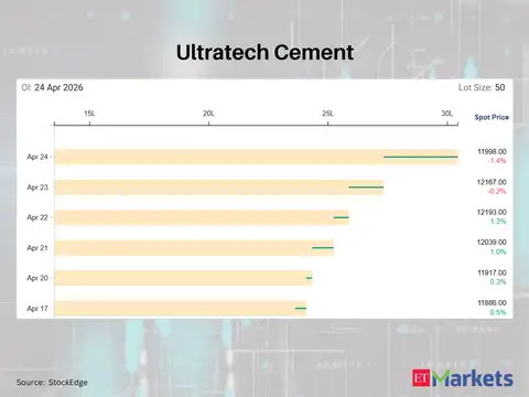 Ultratech Cement