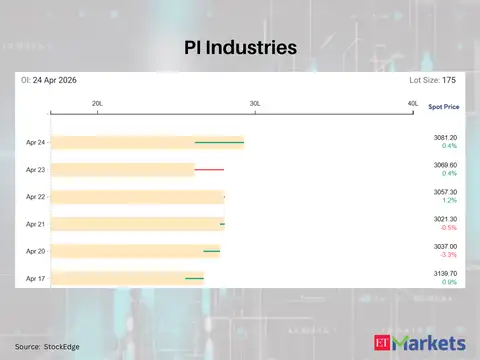 PI Industries