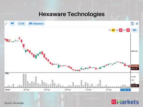Hexaware Technologies