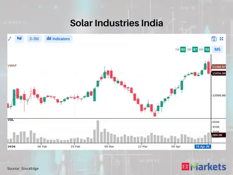 Solar Industries India