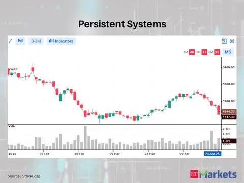 Persistent Systems