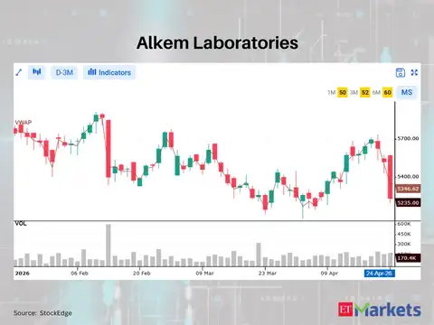 Alkem Laboratories