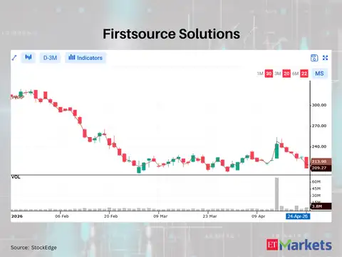 Firstsource Solutions