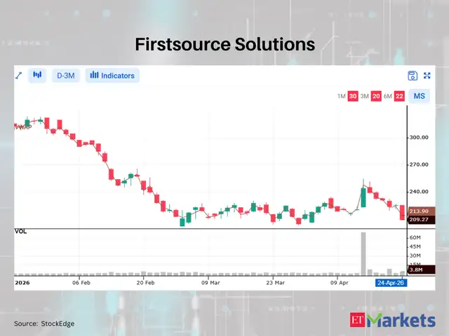 Firstsource Solutions among 5 stocks close crossing below VWAP - VWAP ...