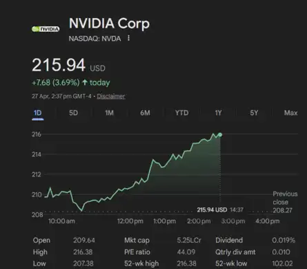 US Stock Market Today | Dow Jones | Nasdaq Highlights: S&P 500, Nasdaq ...