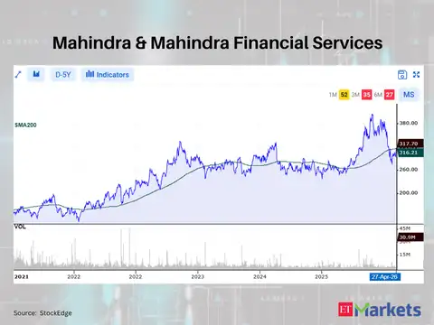 Mahindra & Mahindra Financial Services