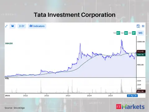 Tata Investment Corporation