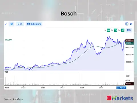 Bosch