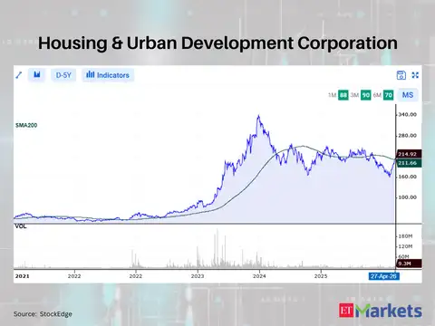 Housing & Urban Development Corporation