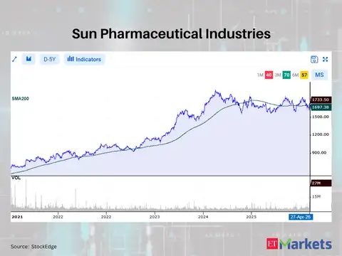 Sun Pharmaceutical Industries